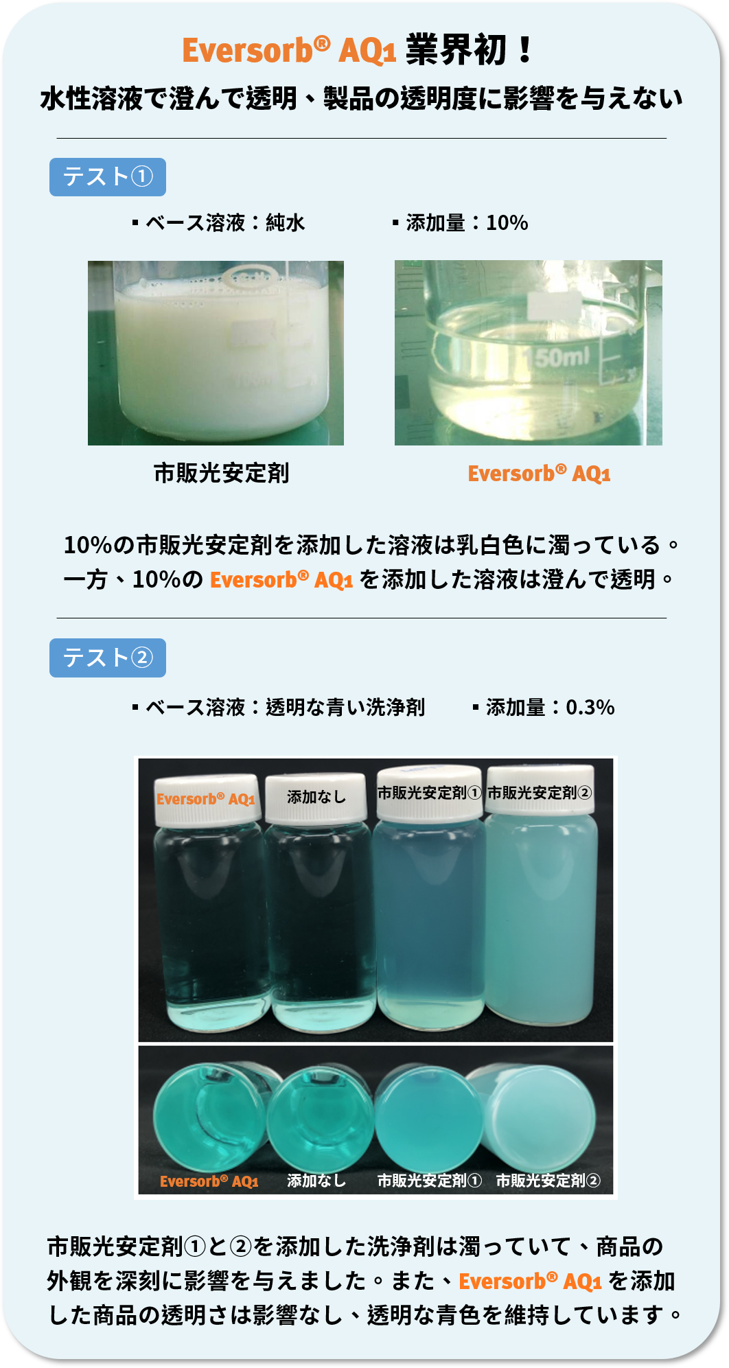 Eversorb® AQ1 水性光安定剤